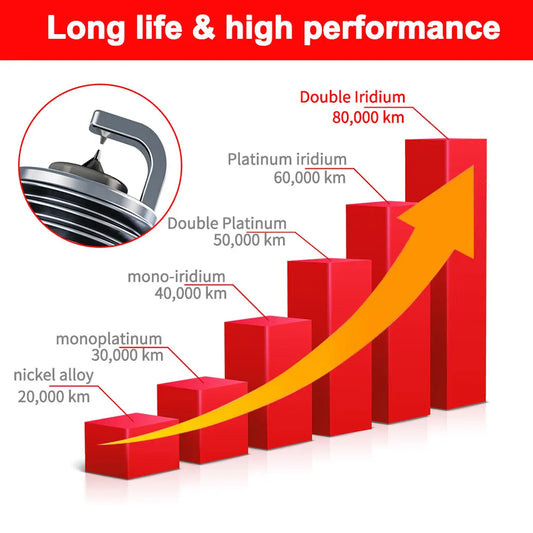 Dual Iridium Spark Plug – SILZKFR8D7S 95875 Equivalent | OE:A0041597503 | For INFINITI Q30/Q50, Mercedes-Benz