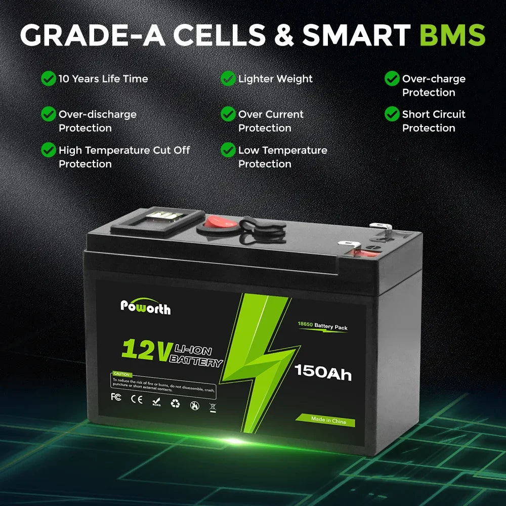 12V 150Ah Lithium LiFePO4 Deep Cycle Battery with Built-in BMS – Ideal for Solar, Fish Finder, Power Wheels, Lighting & Off-Grid Applications